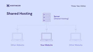 Hostinger top verified Promo code 80% Off on Hosting + Free Domain | August 2025 Coupons